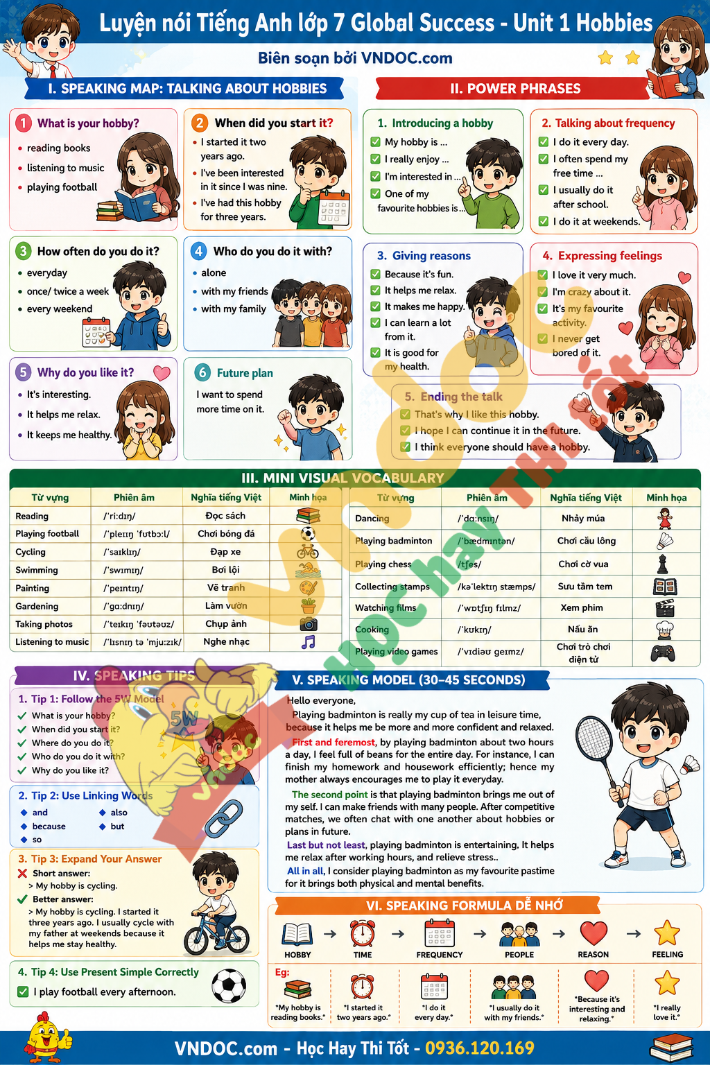 Speaking map G7 Unit 1