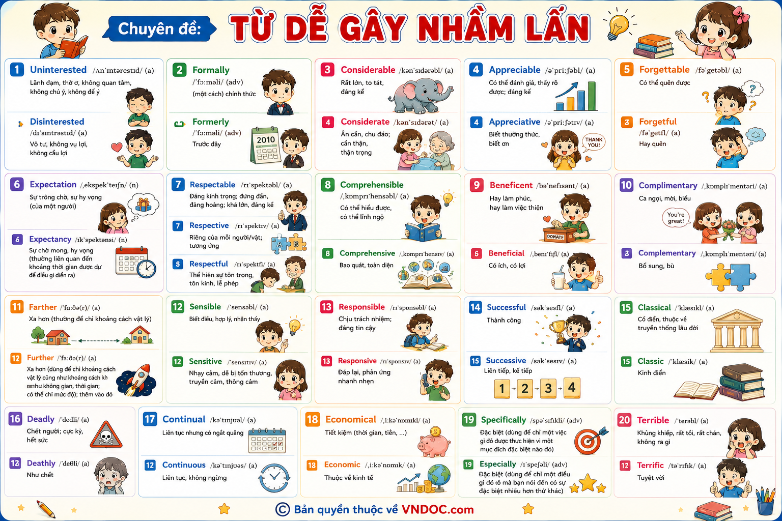 Từ dễ gây nhầm lẫn trong tiếng Anh