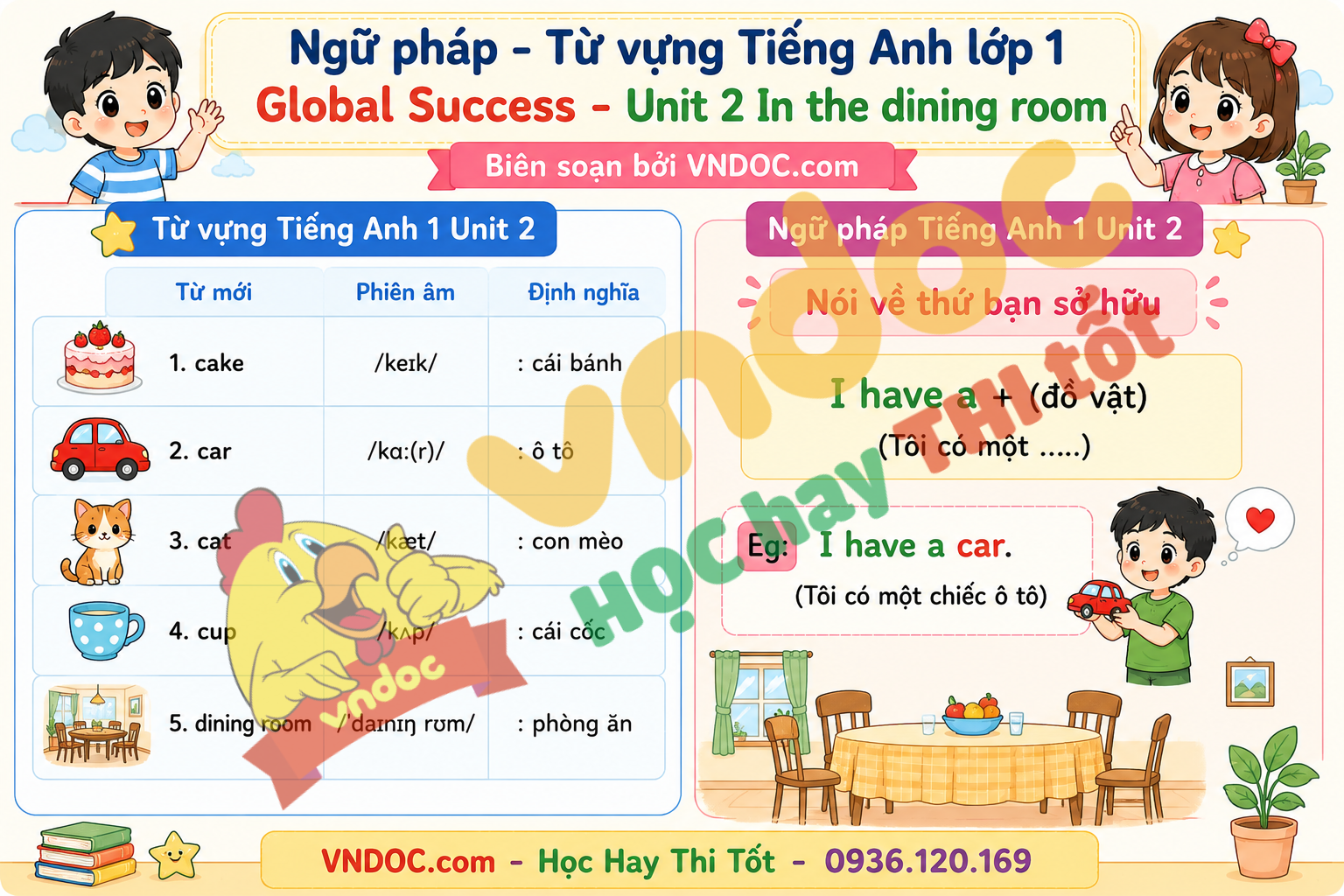 Lý thuyết Unit 2 lớp 1 Global Success