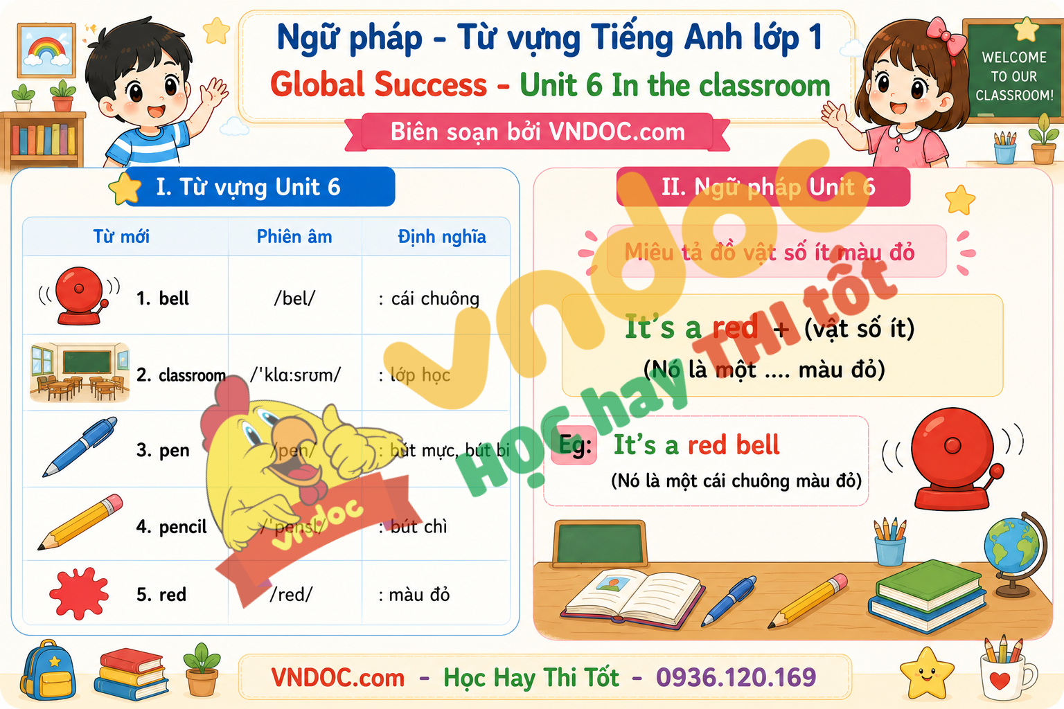 Lý thuyết Unit 6 lớp 1 Global Success