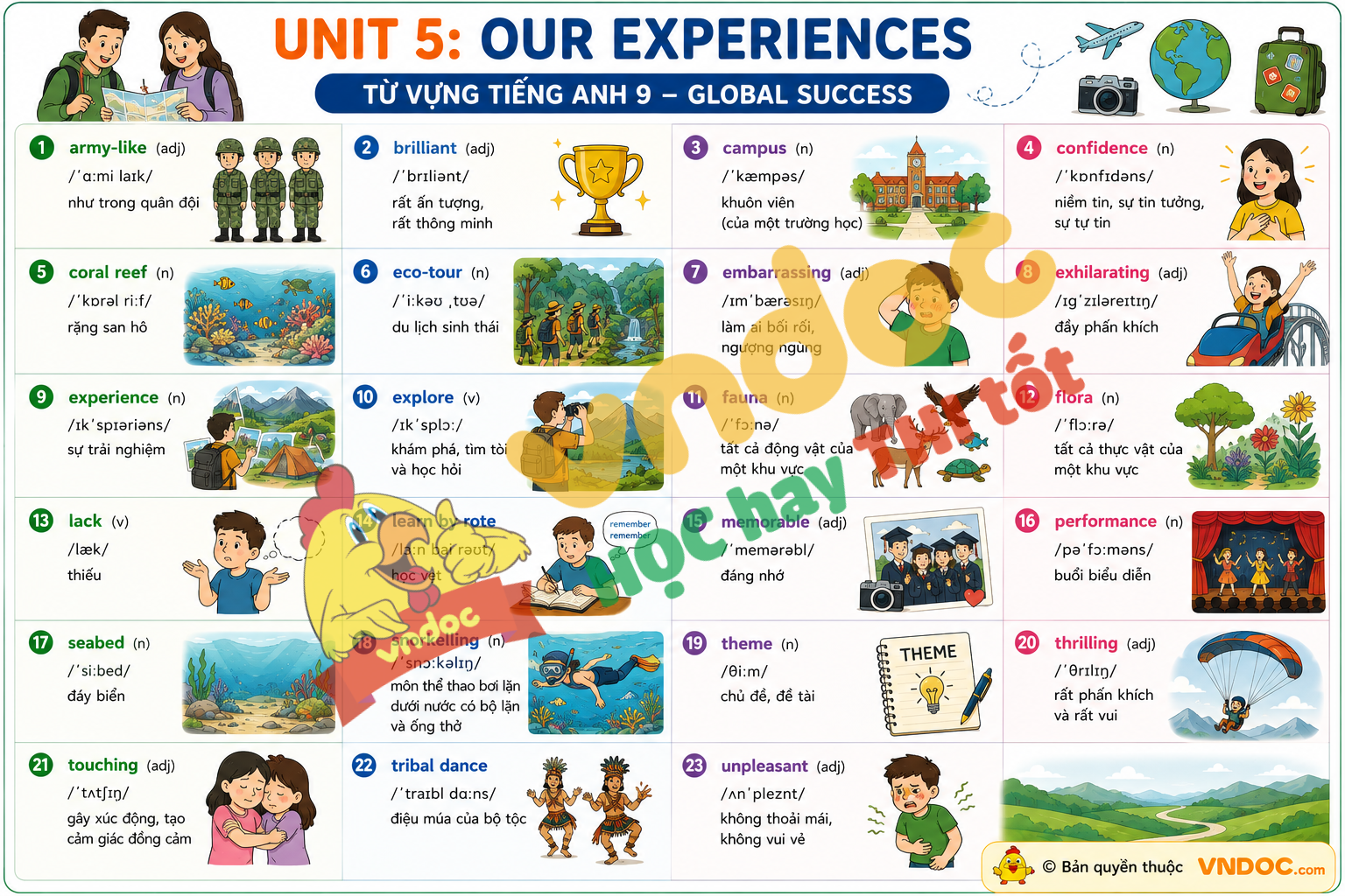 Từ vựng Unit 5 lớp 9 Our Experiences