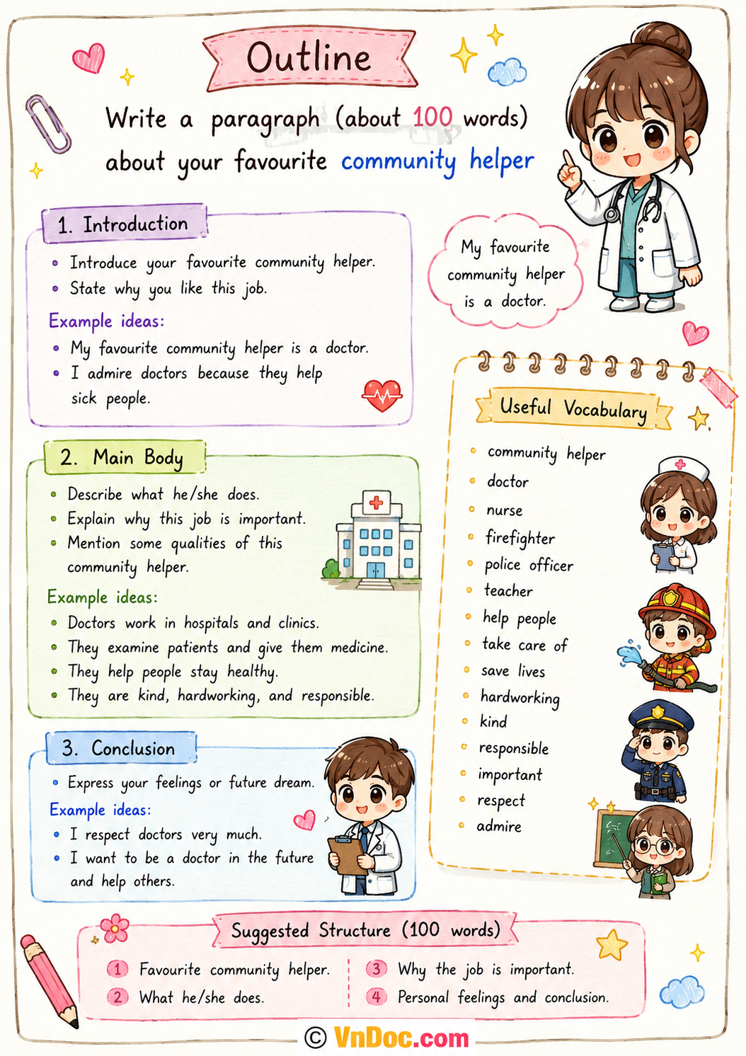 Dàn ý Write a paragraph (about 100 words) about your favourite community helper