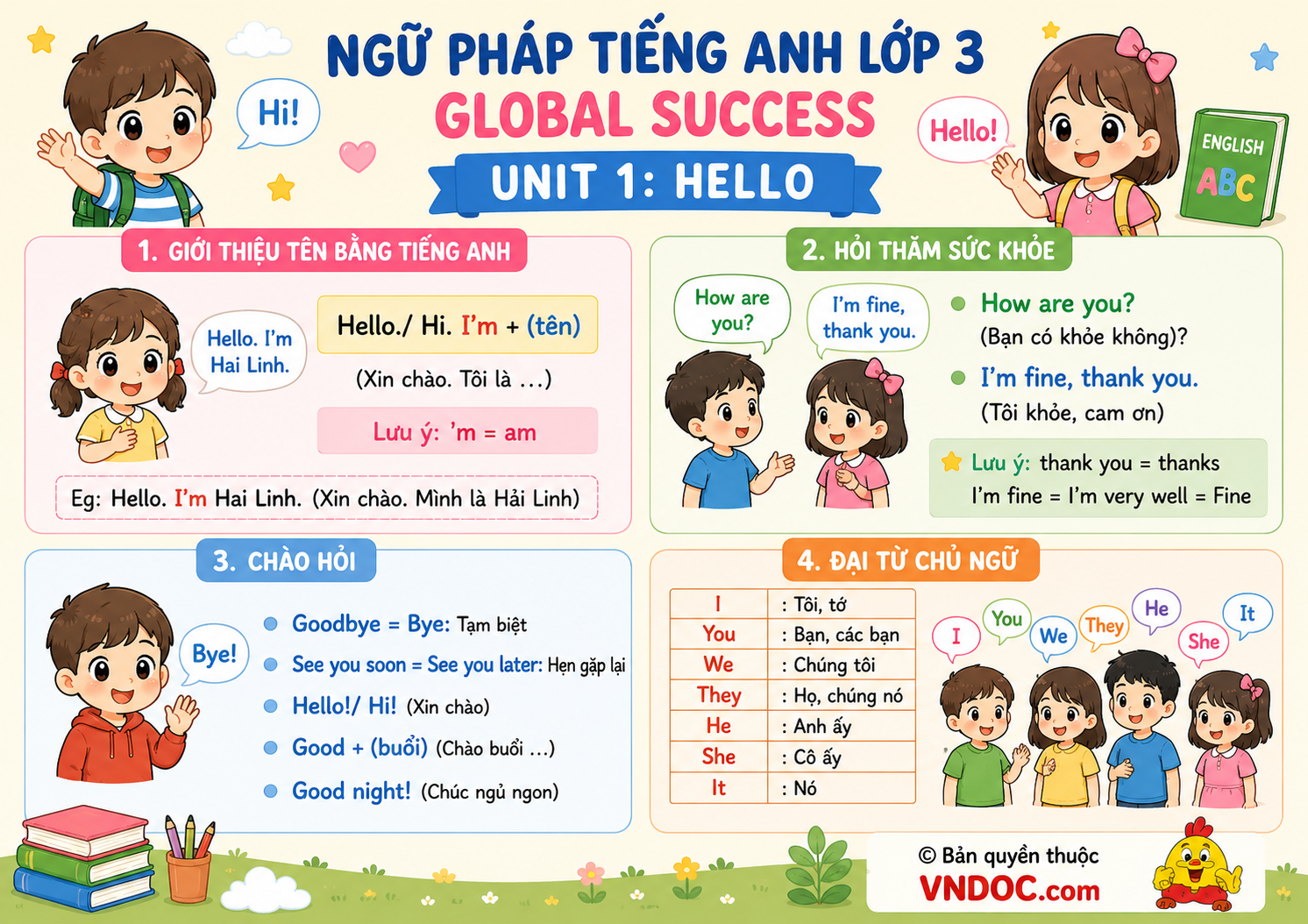 Ngữ pháp Unit 1 lớp 3 