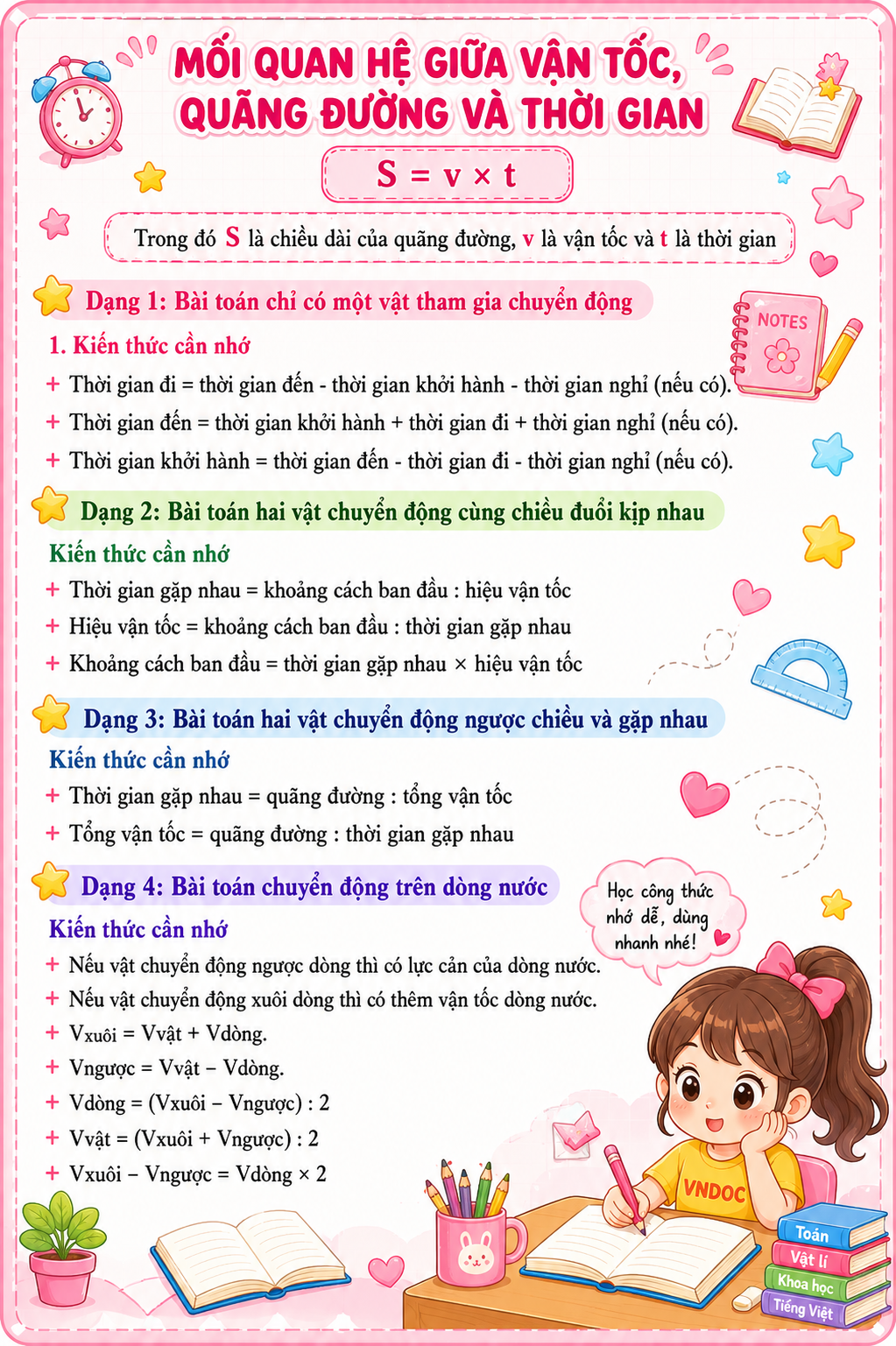 cac dang toan ve chuyen dong toan lop 5 h1*955190