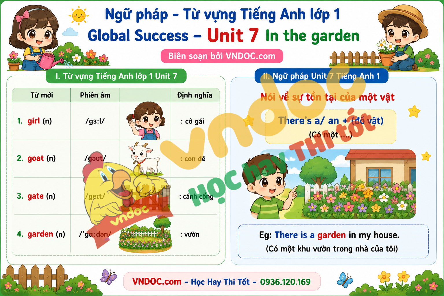 Lý thuyết Unit 7 lớp 1 Global Success
