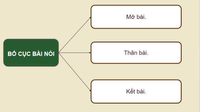 Ngữ văn 12 Bài 4: Trình bày về việc vay mượn cải biến sáng tạo trong một tác phẩm văn học