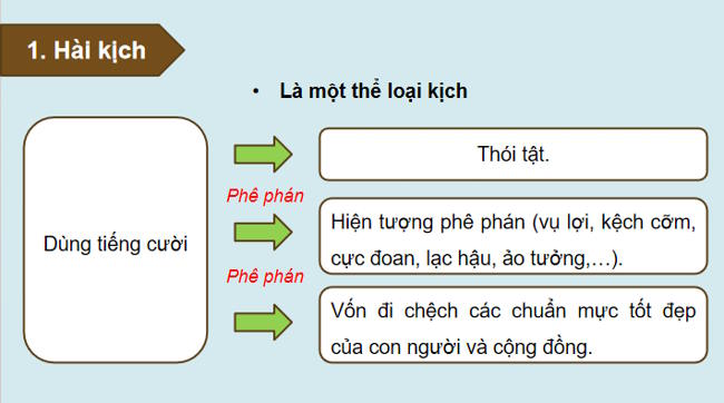 Ngữ văn 12 Bài 5: Nhân vật quan trọng