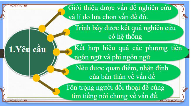 Ngữ văn 12 Bài 5: Trình bày báo cáo kết quả nghiên cứu về một vấn đề tự nhiên hoặc xã hội