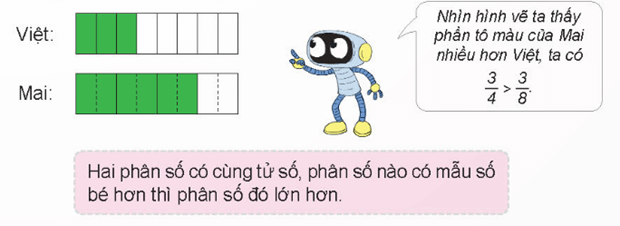 Toán lớp 4 Kết nối tri thức Bài 58: So sánh phân số (trang 64, 65, 66, 67, 68 Tập 2) | Giải Toán lớp 4