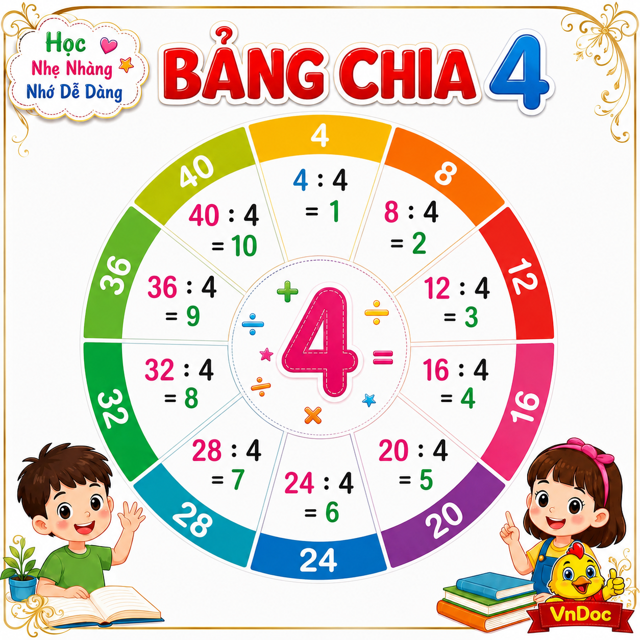 Bảng cửu chương chia 4, phiếu bài tập