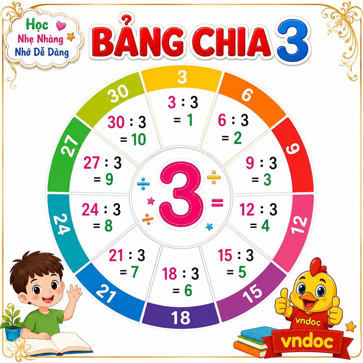 Bảng cửu chương chia 3, phiếu bài tập
