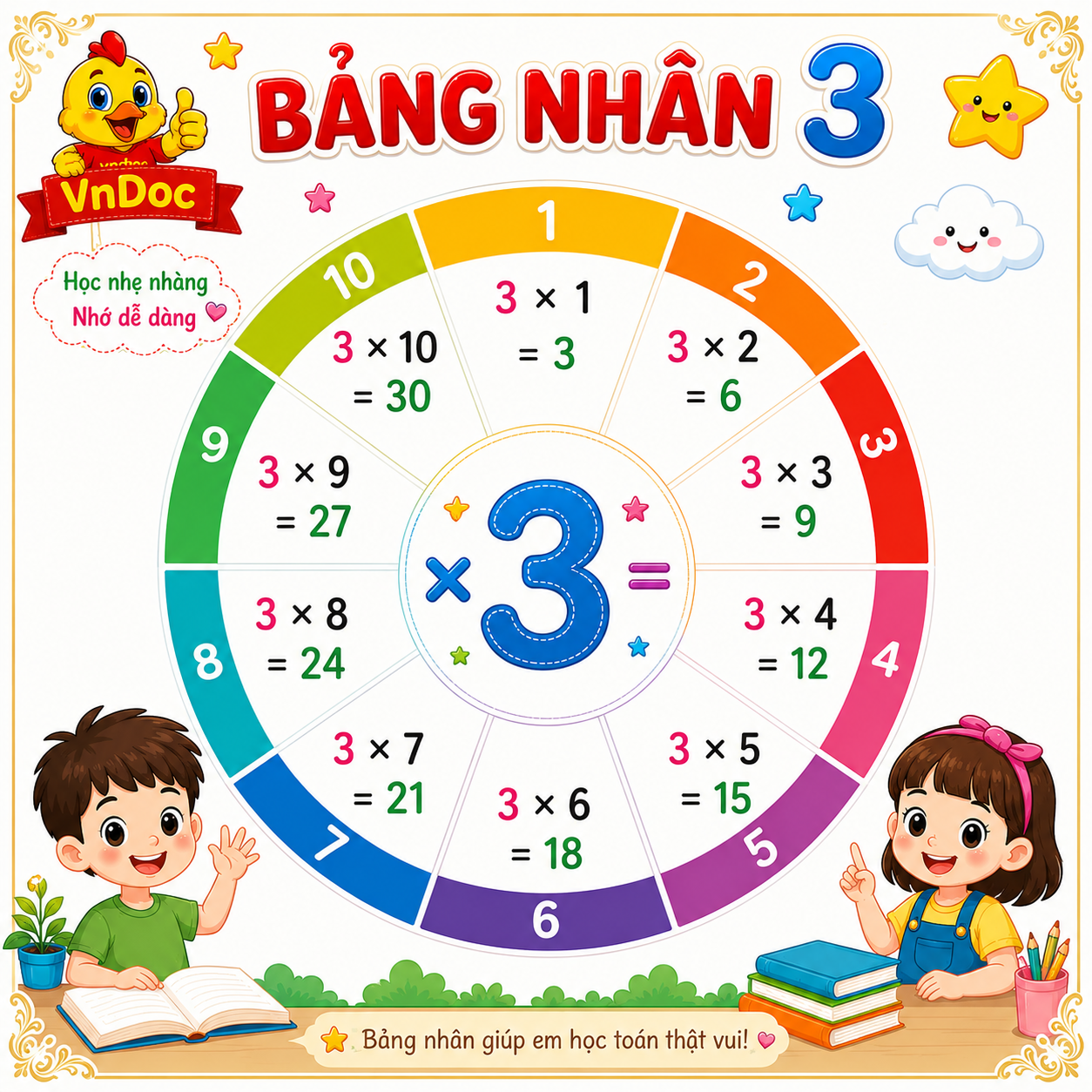 Bảng cửu chương nhân 3, phiếu bài tập