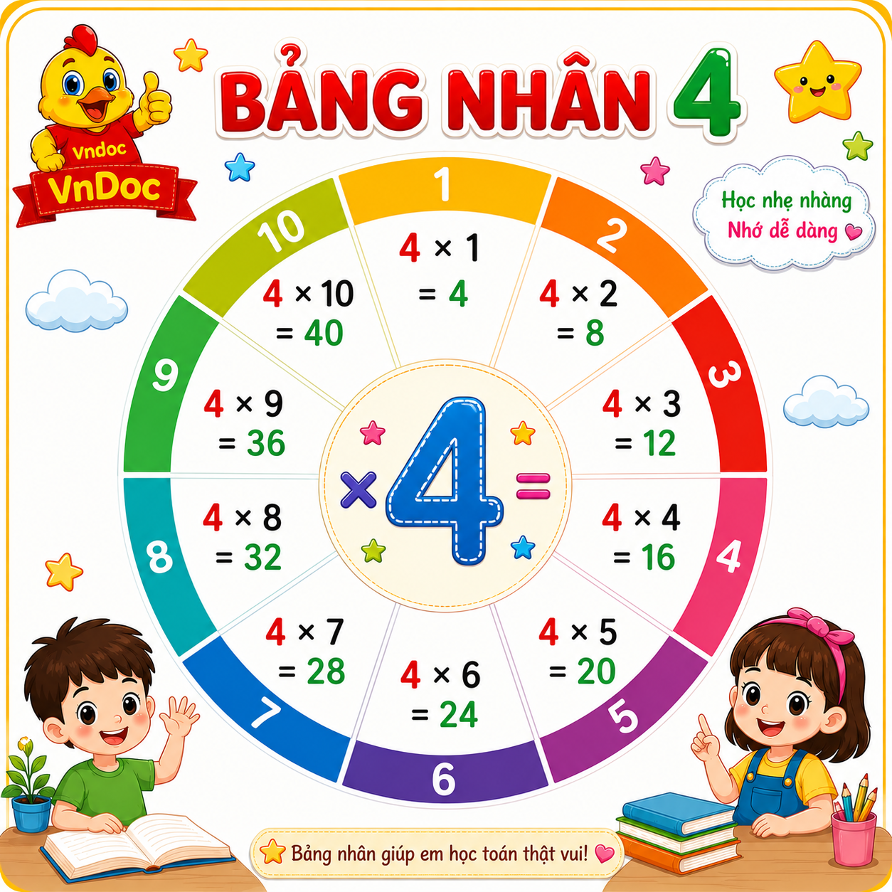 Bảng cửu chương nhân 4