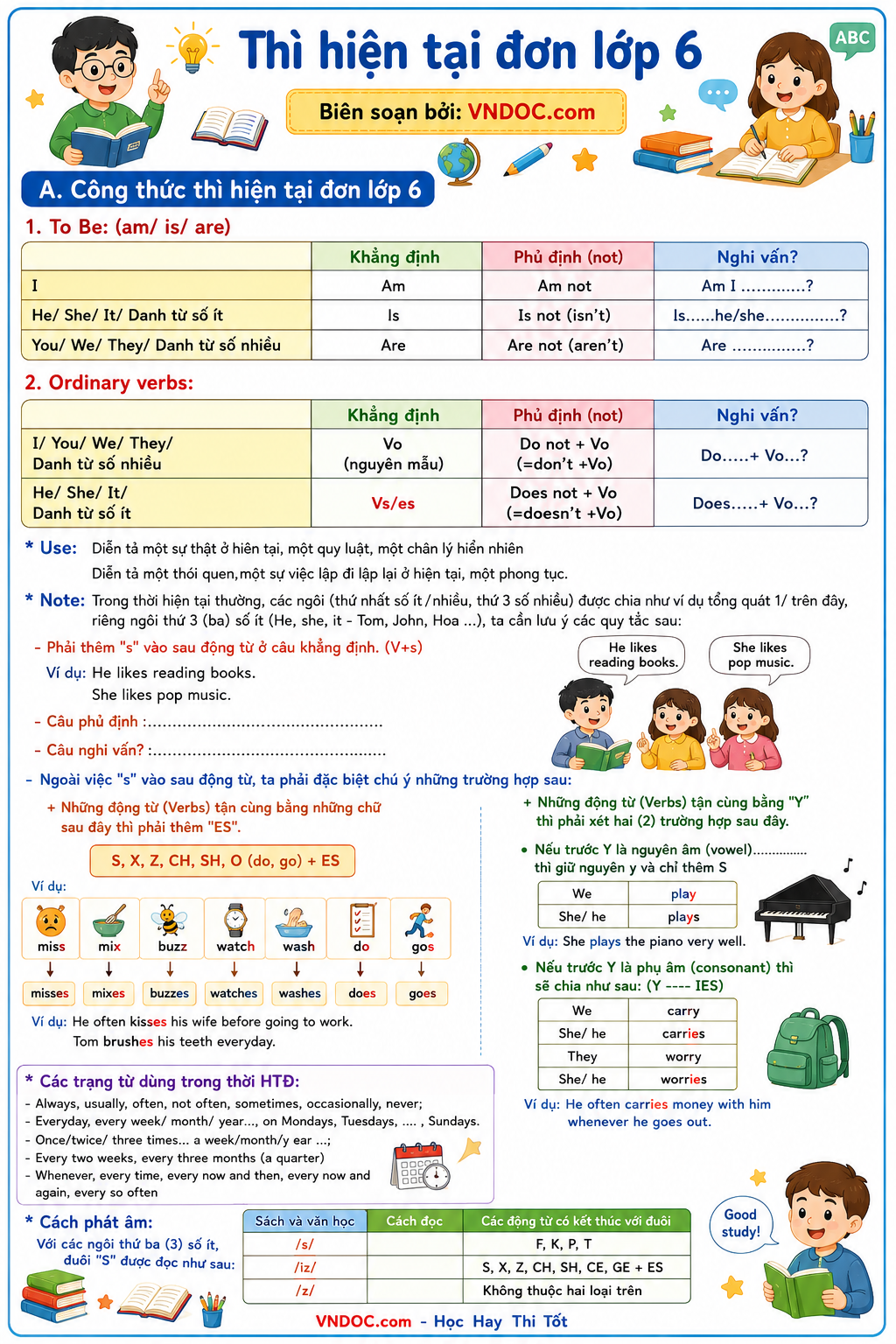 Lý thuyết và Bài tập Thì hiện tại đơn lớp 6