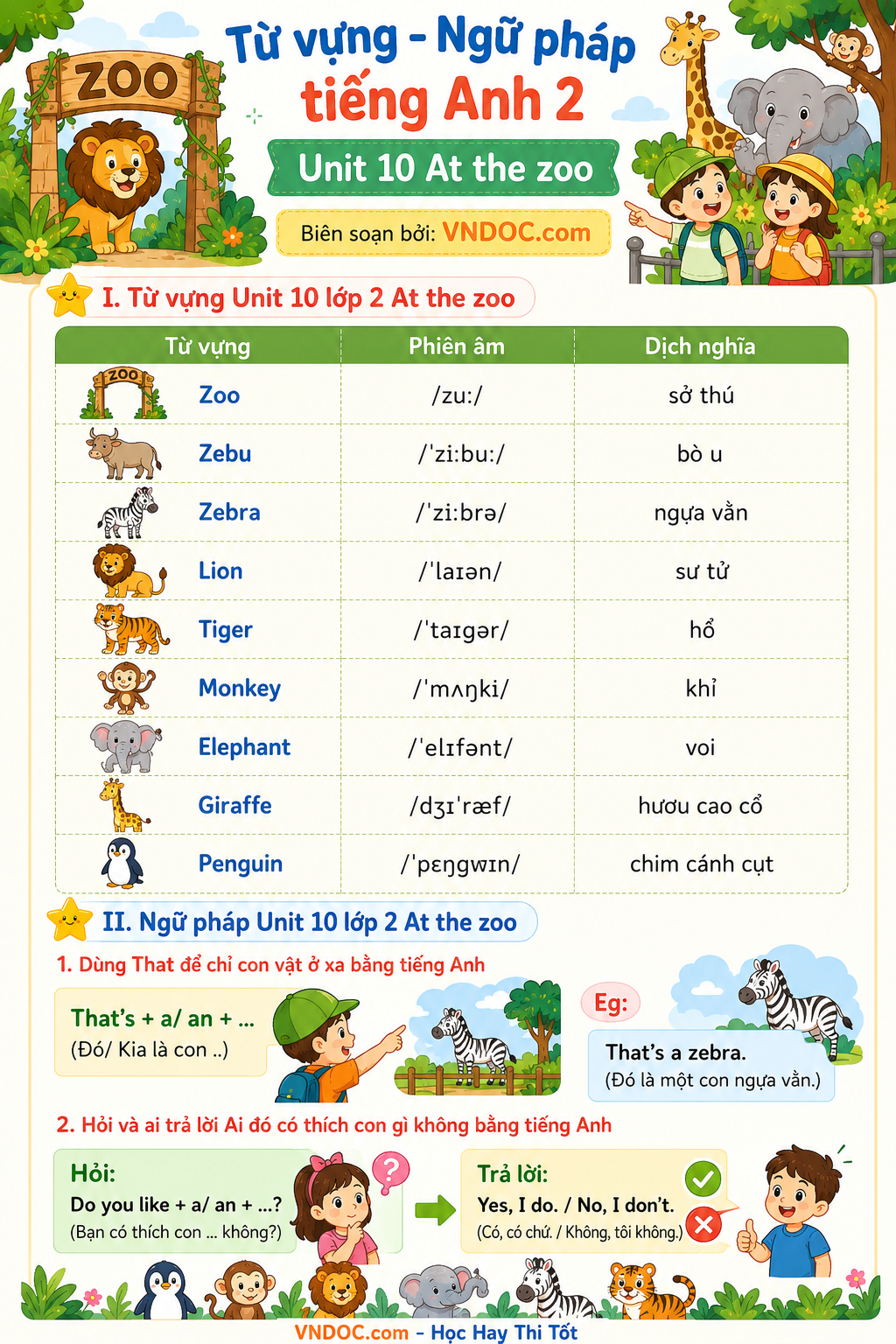 Từ vựng - Ngữ pháp tiếng Anh 2 Unit 10 At the zoo
