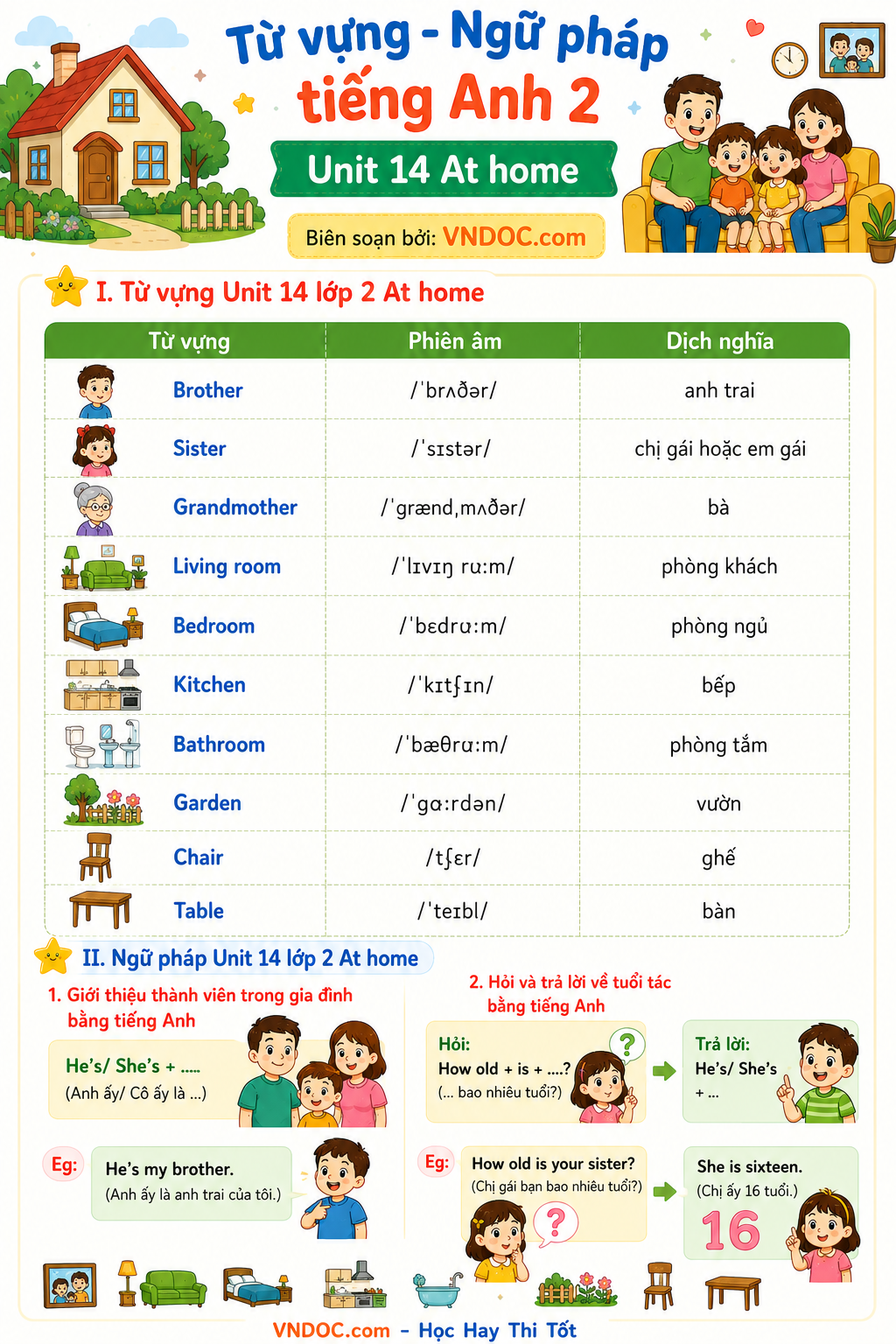 Từ vựng - Ngữ pháp tiếng Anh 2 Unit 14 At home
