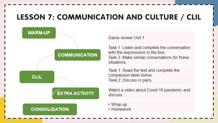 Tiếng Anh 11 Unit 1: Communication and Culture
