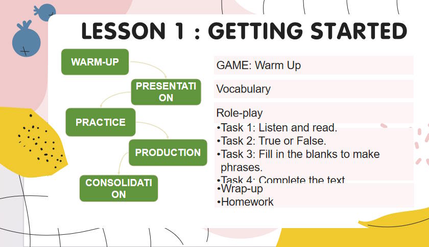 Tiếng Anh 11 Unit 1: Getting Started