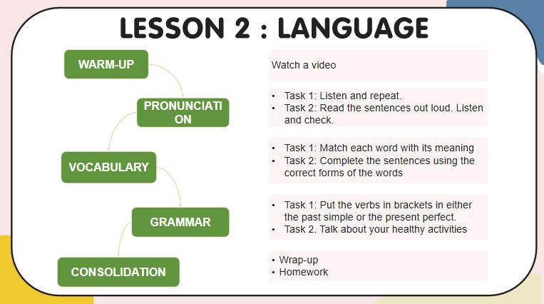 Tiếng Anh 11 Unit 1: Language