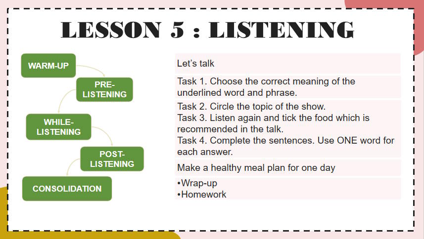 Tiếng Anh 11 Unit 1: Listening