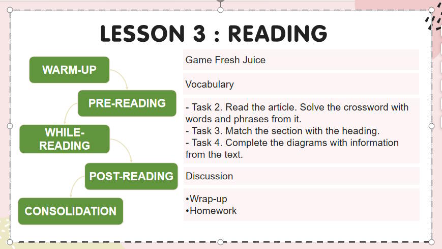 Tiếng Anh 11 Unit 1: Reading