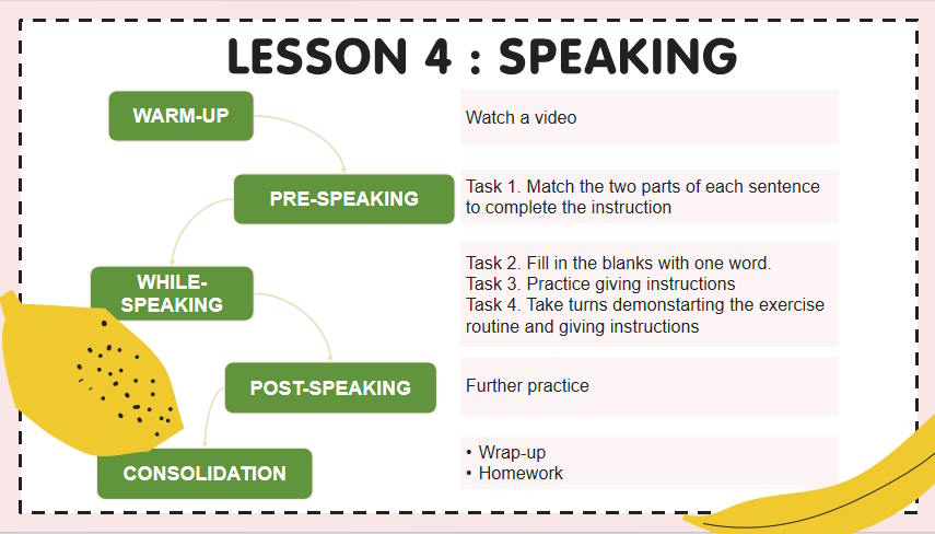 Tiếng Anh 11 Unit 1: Speaking