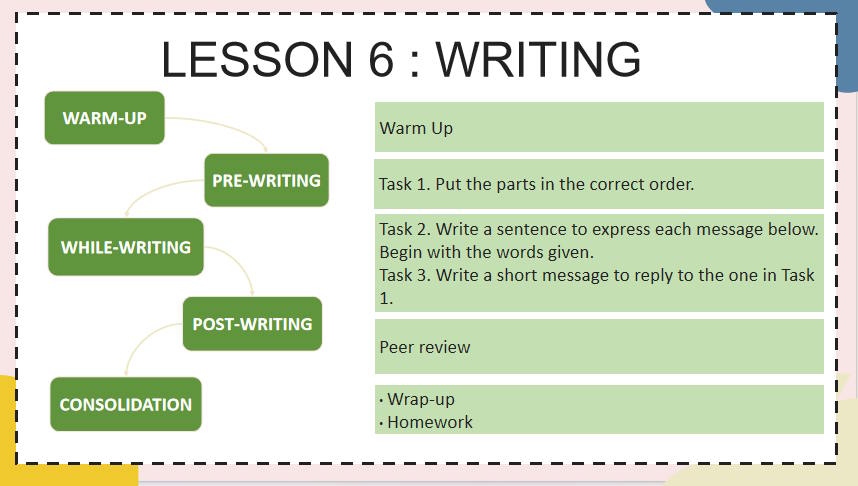 Tiếng Anh 11 Unit 1: Writing