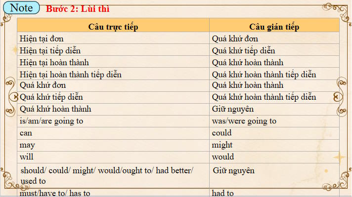 Tiếng Anh 9 Unit 7: A Closer Look 2