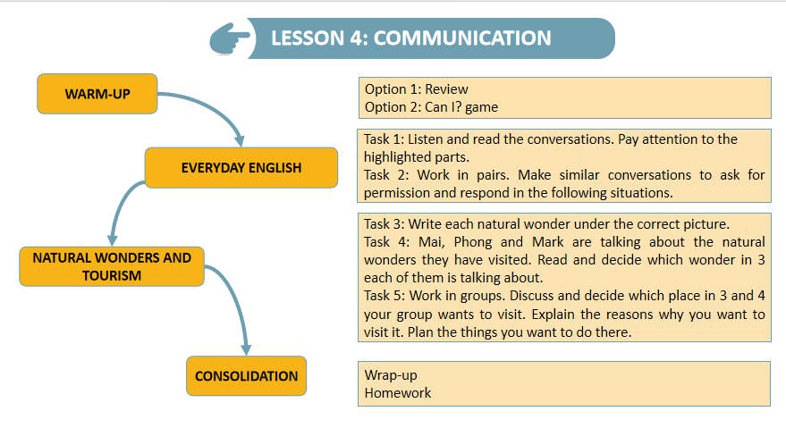 Tiếng Anh 9 Unit 7: Communication