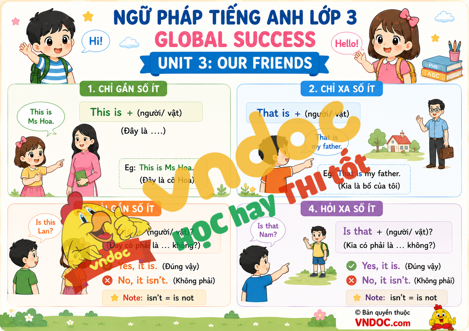 Ngữ pháp Unit 3 lớp 3 Global Success