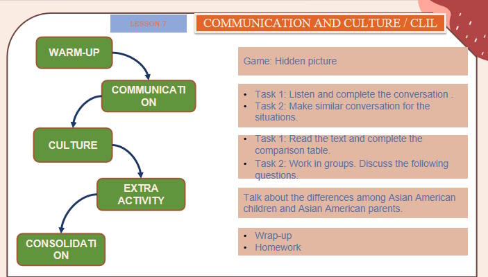 Giáo án PowerPoint Tiếng Anh 11 Unit 2: Communication and Culture