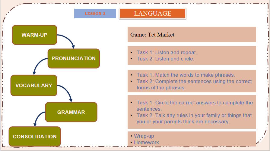 Giáo án PowerPoint Tiếng Anh 11 Unit 2: Language