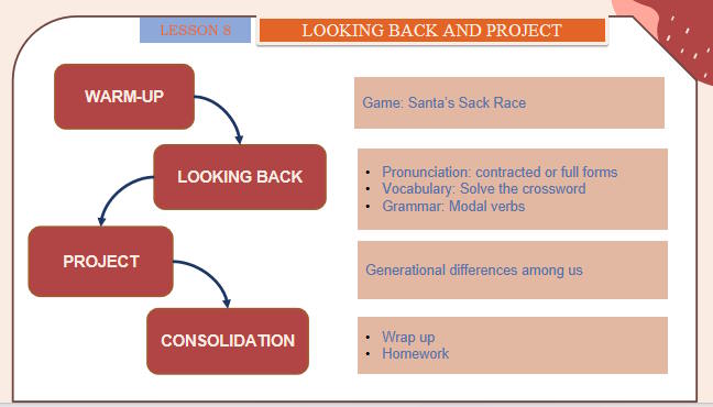 Giáo án PowerPoint Tiếng Anh 11 Unit 2: Looking Back