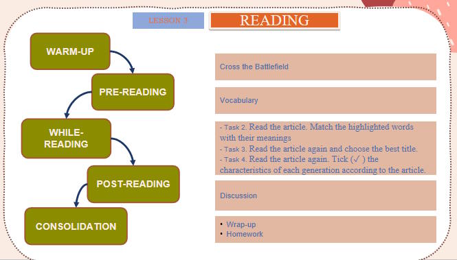 Giáo án PowerPoint Tiếng Anh 11 Unit 2: Reading