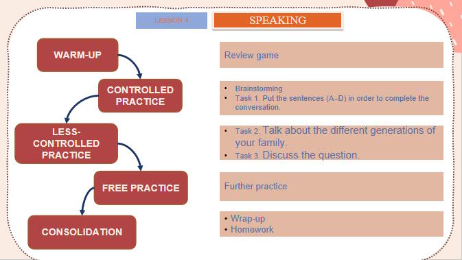 Giáo án PowerPoint Tiếng Anh 11 Unit 2: Speaking