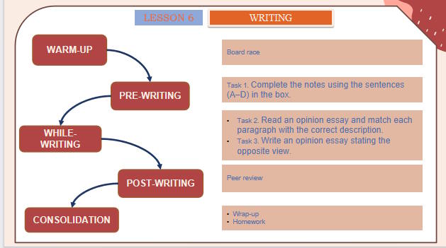Giáo án PowerPoint Tiếng Anh 11 Unit 2: Writing 