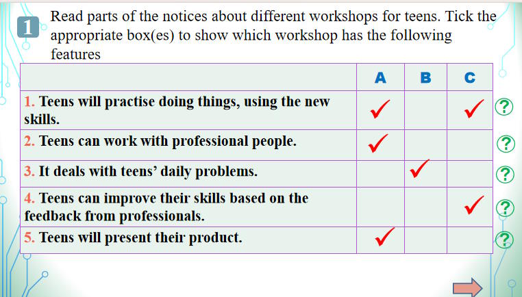 Tiếng Anh 9 Review 1: Skills