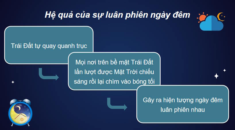 Giáo án PowerPoint Địa lí 10 Bài 5