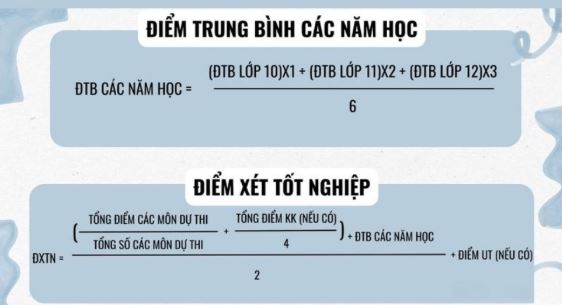 Cách tính điểm tốt nghiệp đối với hệ THPT 