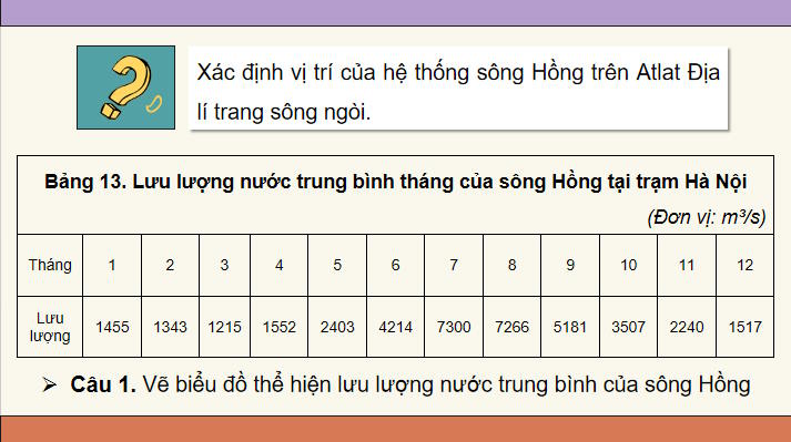 PowerPoint Địa lí 10 Bài 13