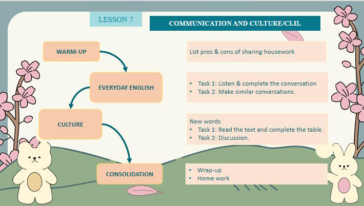 Giáo án PowerPoint Tiếng Anh 10 Unit 1: Communication and Culture