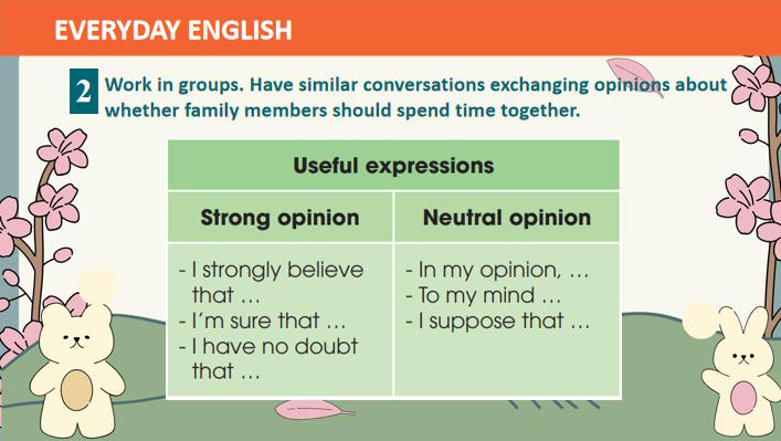 Giáo án PowerPoint Tiếng Anh 10 Unit 1: Communication and Culture