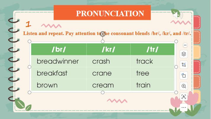 Giáo án PowerPoint Tiếng Anh 10 Unit 1: Language