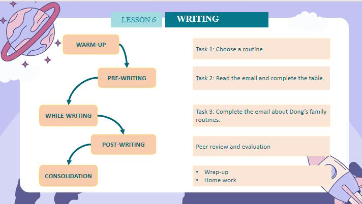 Giáo án PowerPoint Tiếng Anh 10 Unit 1: Writing