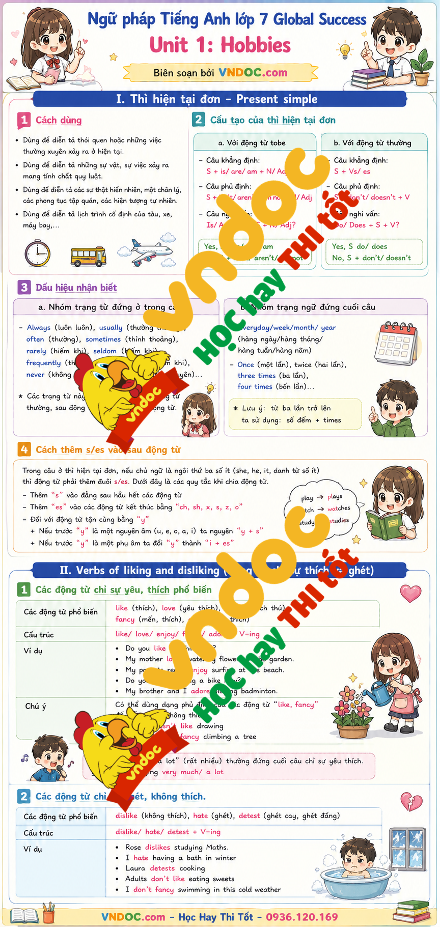 Ngữ pháp Unit 1 lớp 7 Global success
