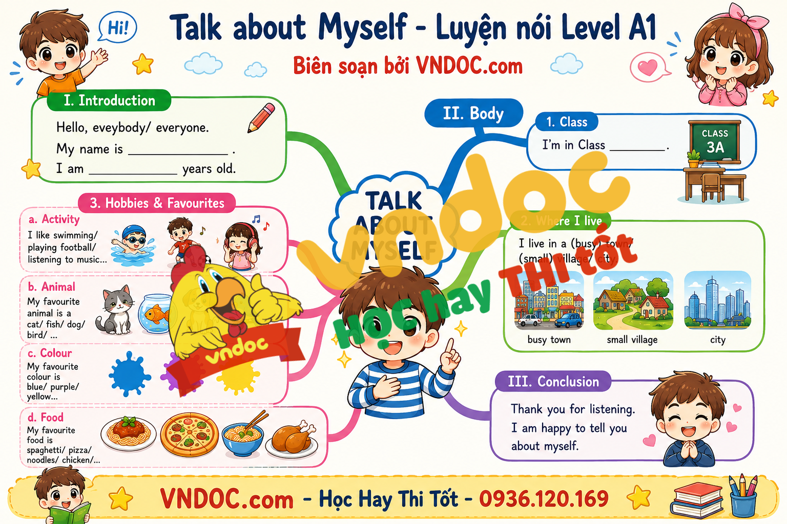 Mẫu giới thiệu bản thân bằng tiếng Anh