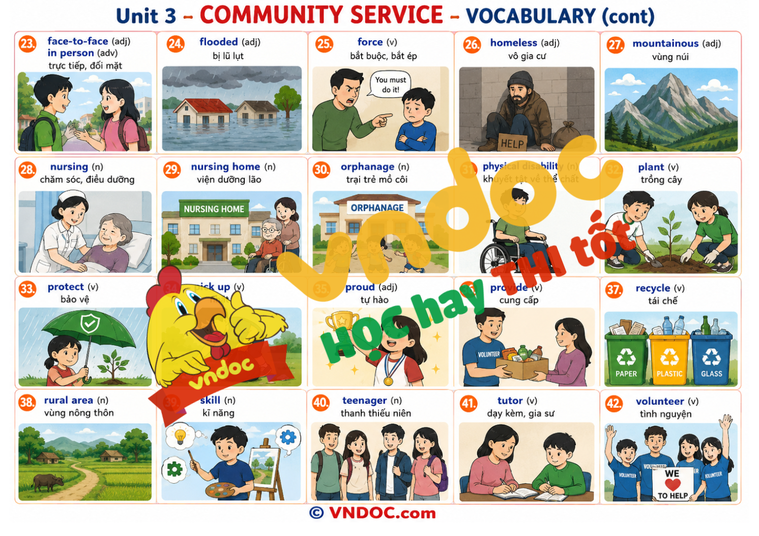 tu vung unit 3 lop 7 community service pre*963158
