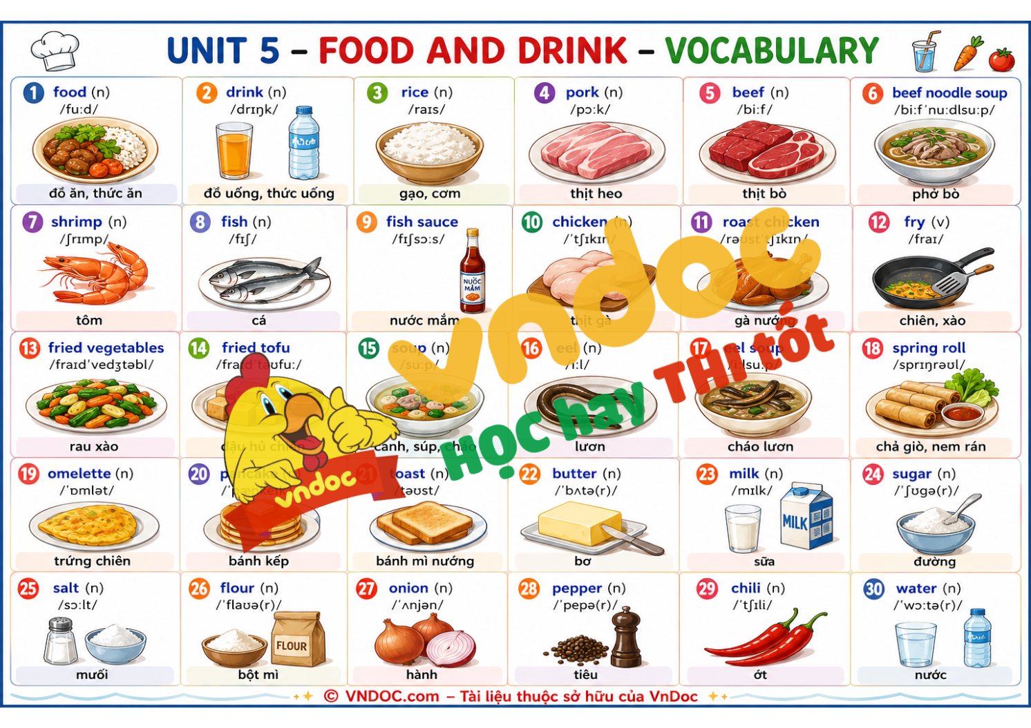 tu vung unit 5 lop 7 food and drink pre*963217