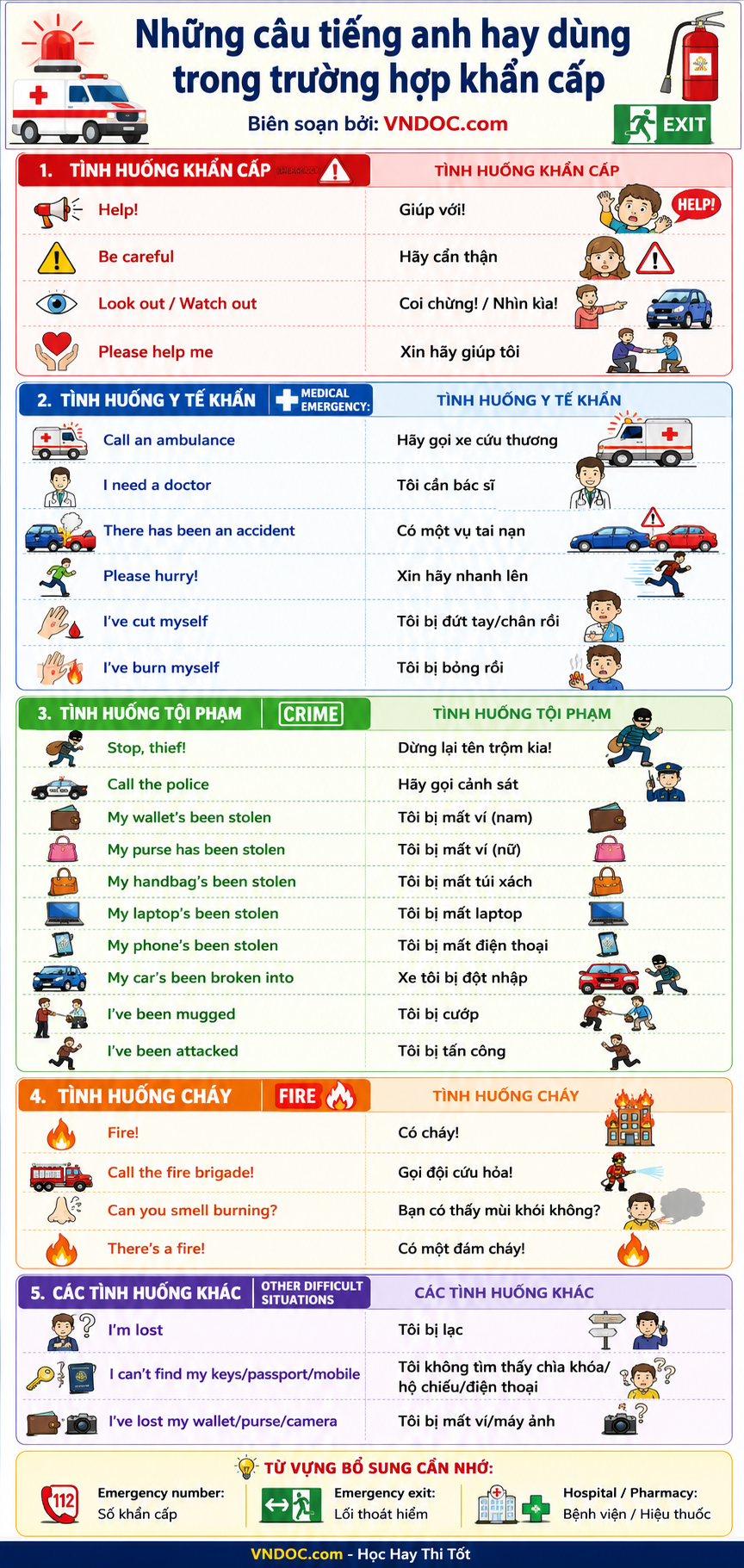35 câu Tiếng Anh dùng trong trường hợp khẩn cấp