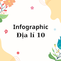 Infographic Địa lí 10